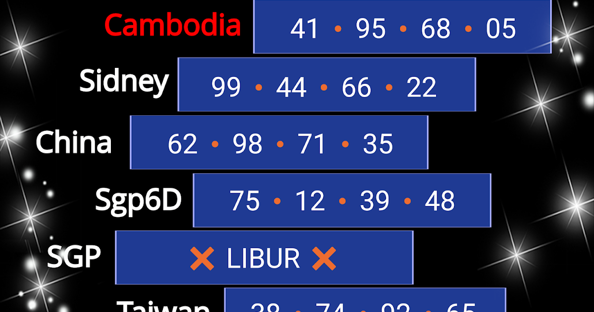 Prediksi Cambodia China Sydney SGP Taiwan HK Selasa 09