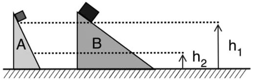 Dois pacotes são abandonados do repouso de uma altura h1 = 3,5 m e recolhidos em h2 = 1,0 m acima do nível do solo, conforme ilustra a figura a seguir