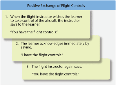 Positive Exchange of Flight Controls