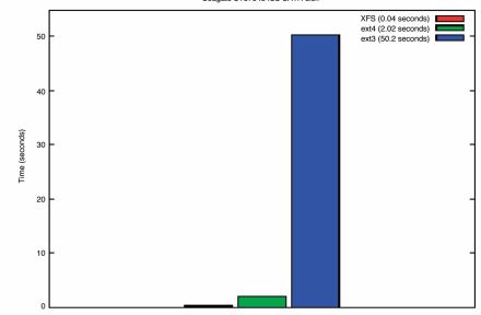 Sshd_Config File In Aix