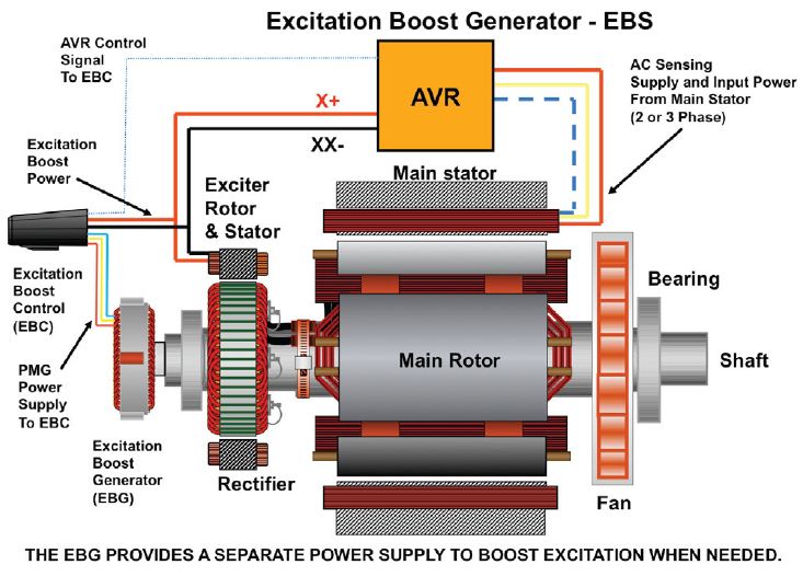 View Cara Kerja Generator Ac Dan Dc Adalah Background