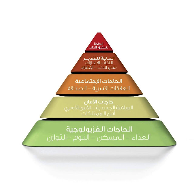 درجات تقدير الذات درجات تقدير الذات