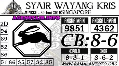 Syair Singapore Minggu Eraprediksi