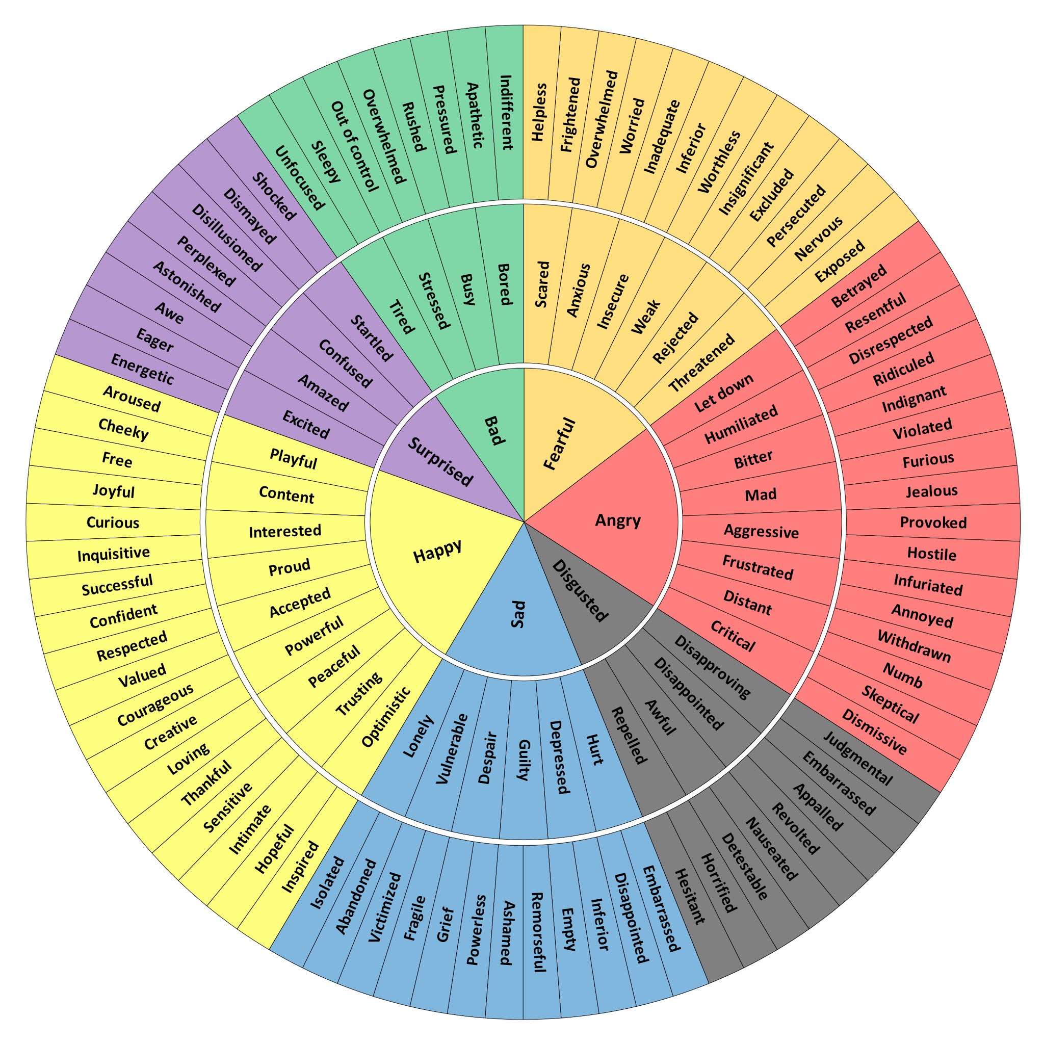The Emotions Wheel: A Resource for Writers
