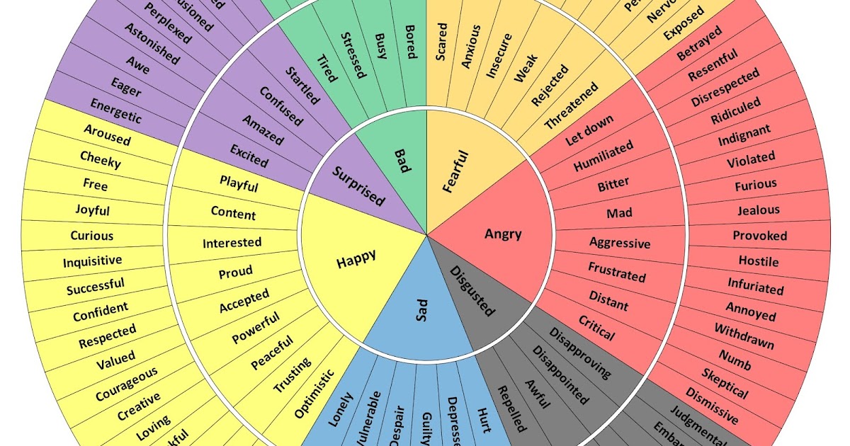 The Emotions Wheel: A Resource for Writers