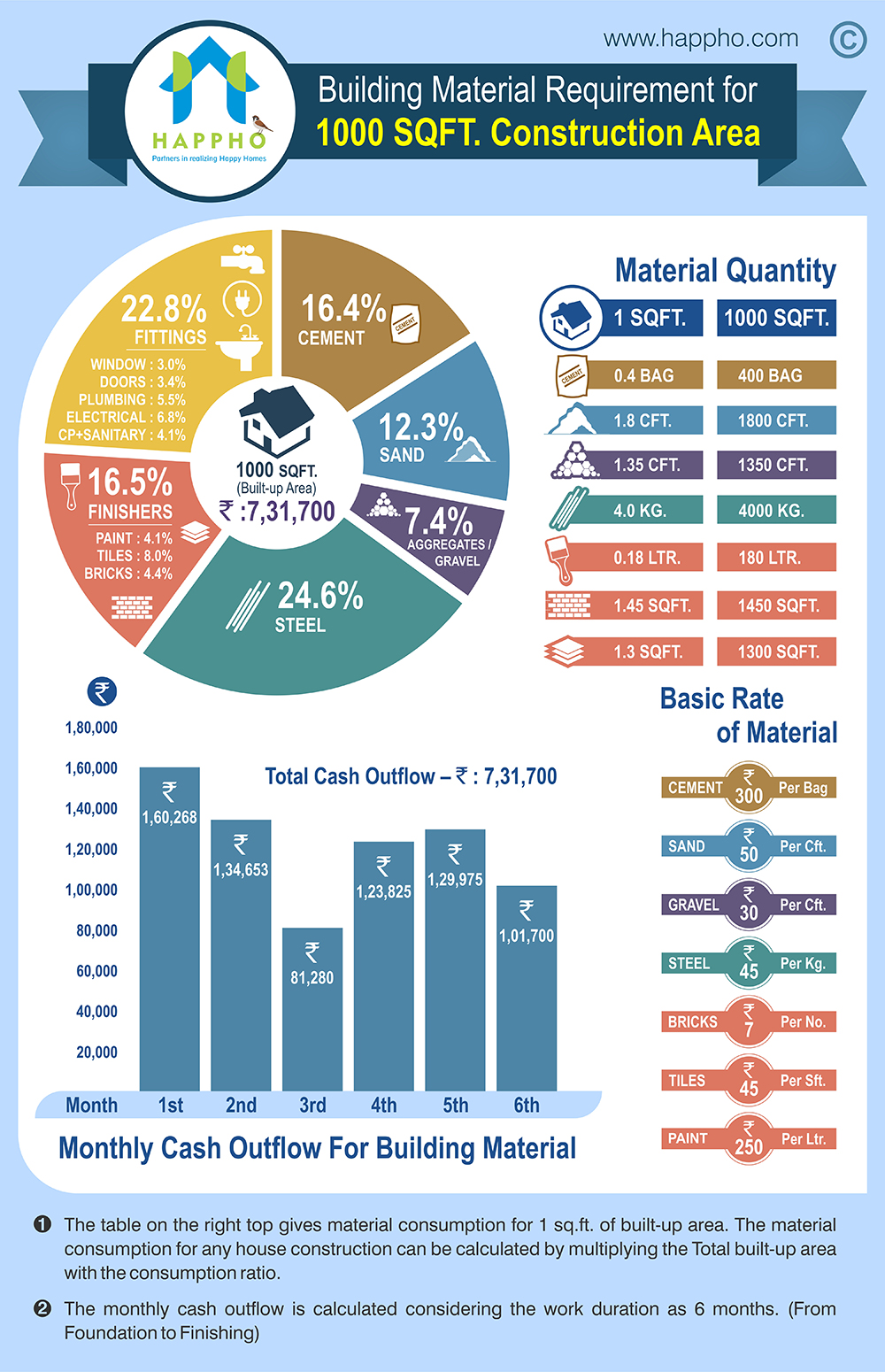 Property, Real Estate, housing, and Economy in India...: How to Choose