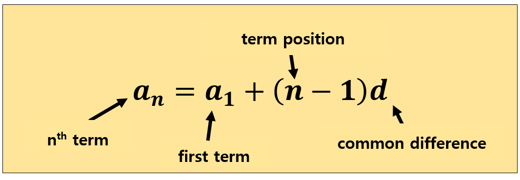 Resourceaholic: Tricks and Tips 2: Sequences, Linear Graphs and Surds