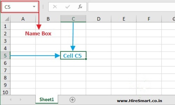 What is meant by cell or cells in Microsoft Excel?
