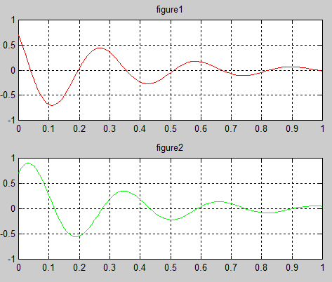 Représentation des fonctions complexes en Matlab