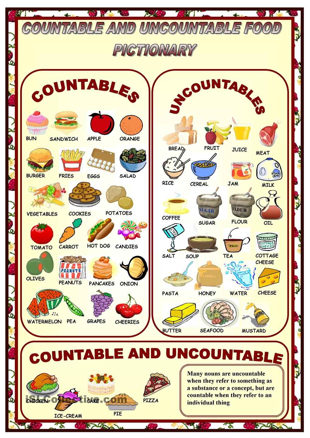 countable and uncountable nouns presentation