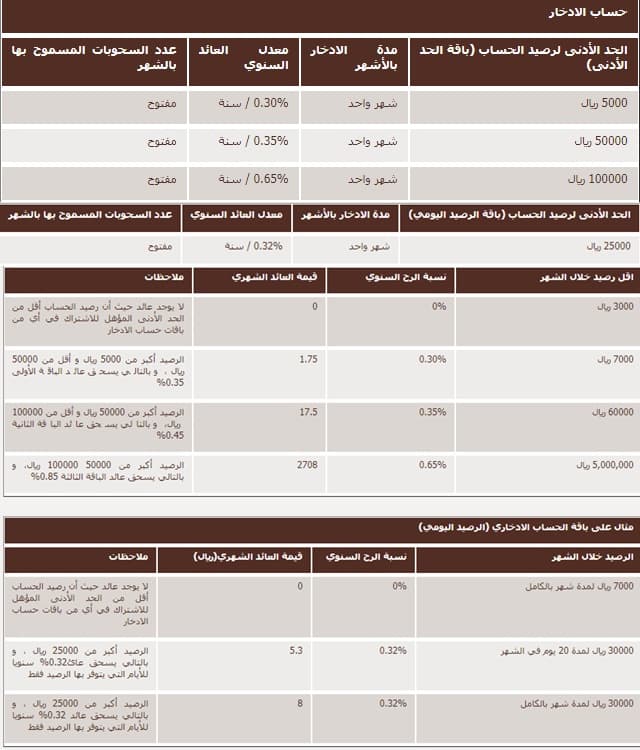 استثمارية الانماء محفظة فتح فتح محفظة