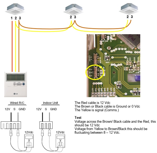 electrotricks: LG split air conditioners fault codes and details