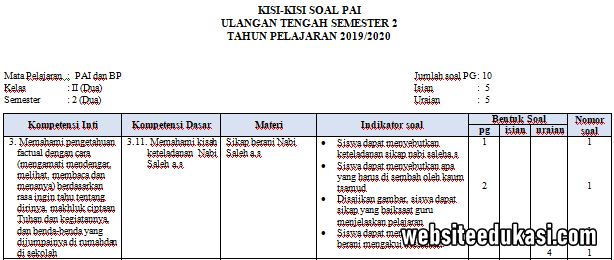 Kartu Soal Pendidikan Agama Islam Smp