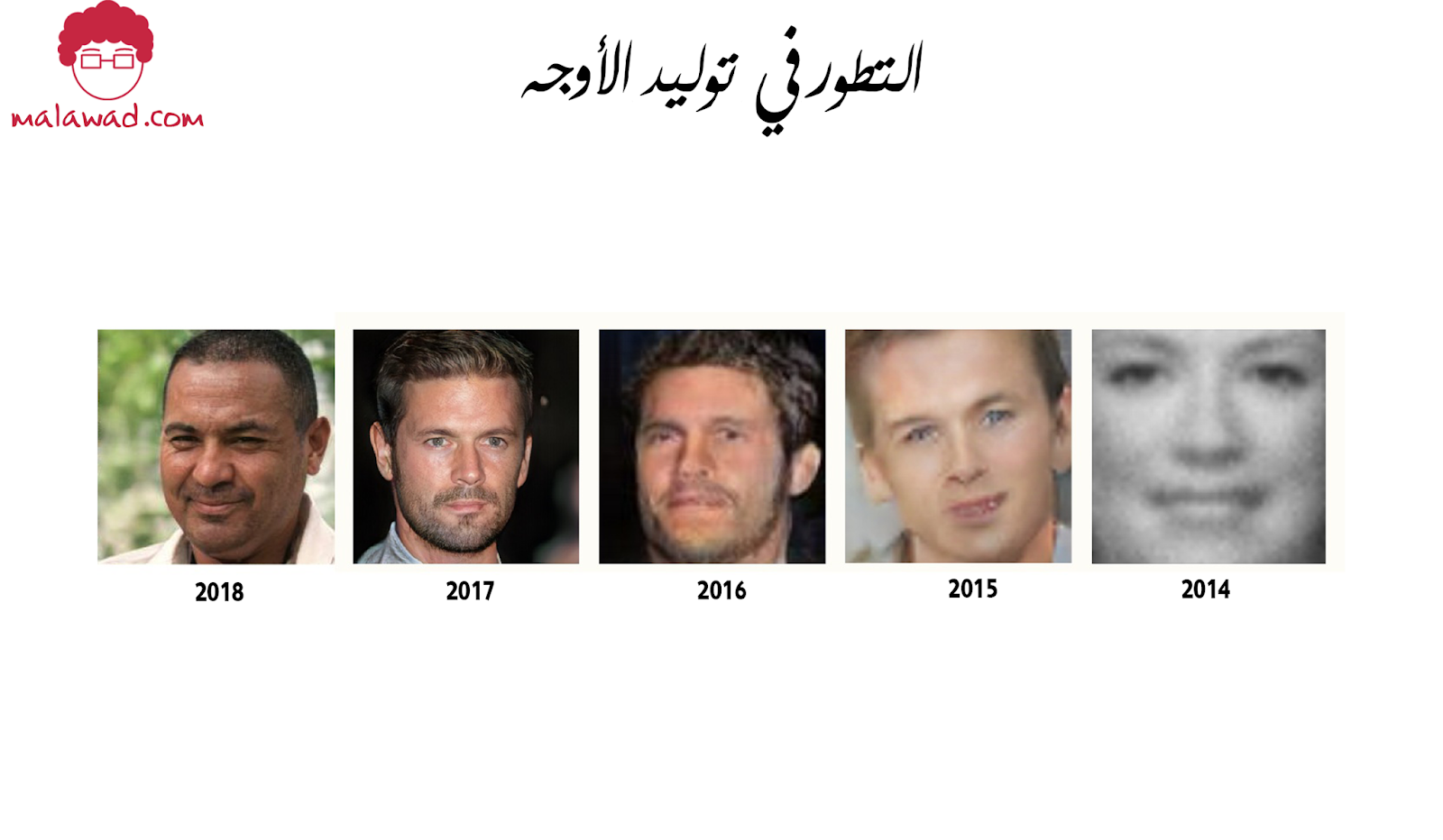 generative adversarial networks . style gan 

محمد العوض