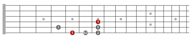 pentatonic scales guitar