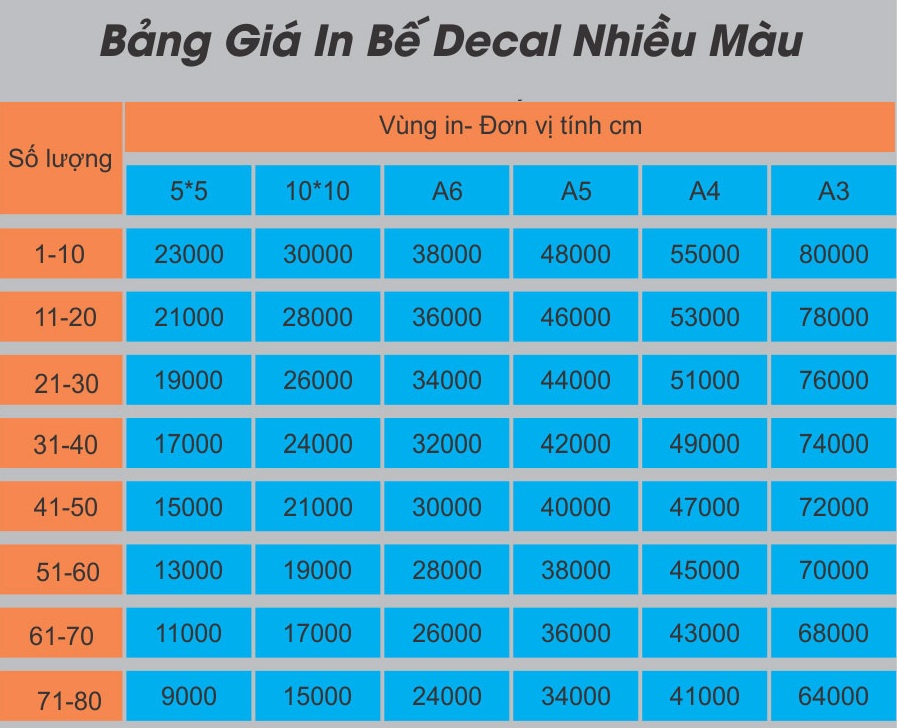 Bảng giá in decal nhiều màu