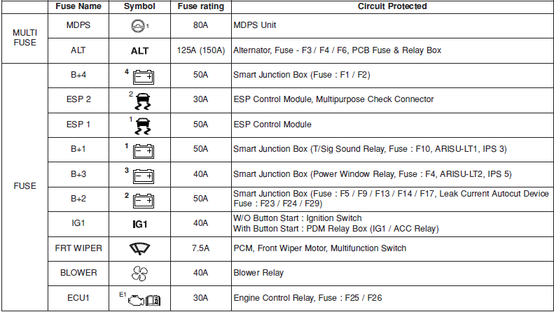Fuse Box: 2016 Hyundai i10 Fuse Panel Diagram