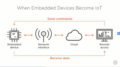 iot