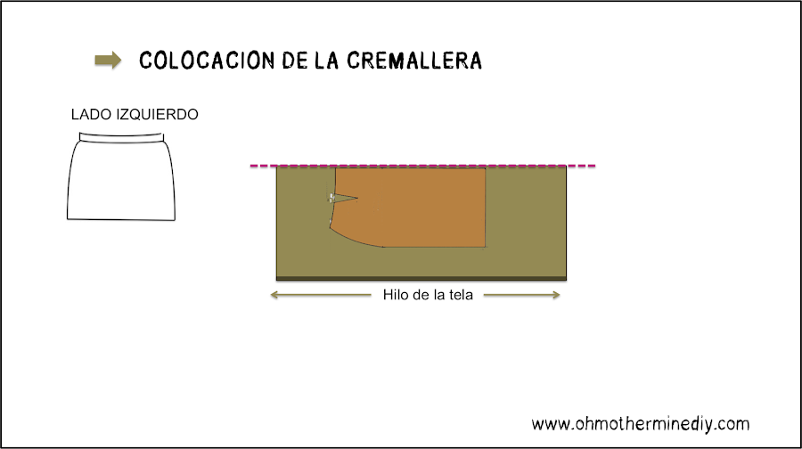 Aprender a coser faldas cortar faldas. Blog de moda, costura y diy.