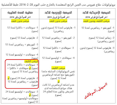 التامين الصحى, المنوفية, علاج فيروس سى, لجنة الفيروسات الكبدية, لجنة الكبد فى مستشفى الهلال بشبين الكوم