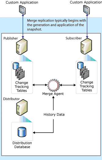 On the Journey to be a SQL Server Professional: High Availability and ...