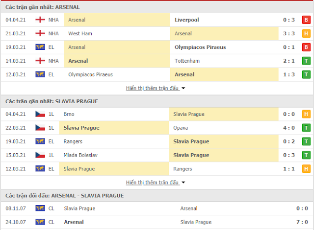 [Image: thong-ke-Arsenal-Slavia-9-4.PNG]