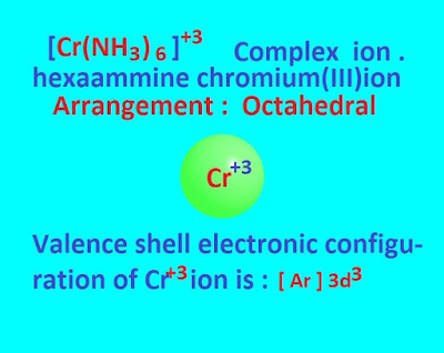 exception of chromium electron configuration exception of chromium electron configuration