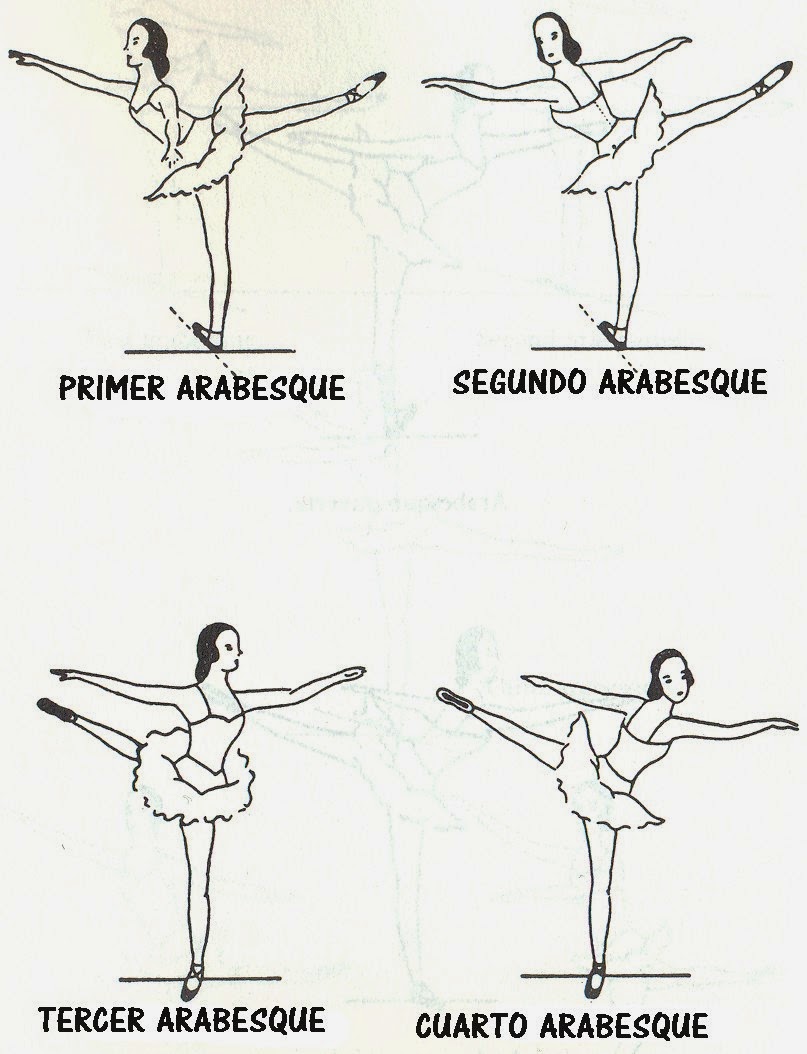 Arabesque (arabesco), posición básica de ballet, que toma el nombre de una ...