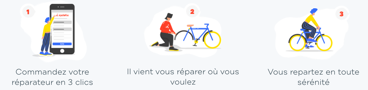 Les Velos Branches Mai 2020