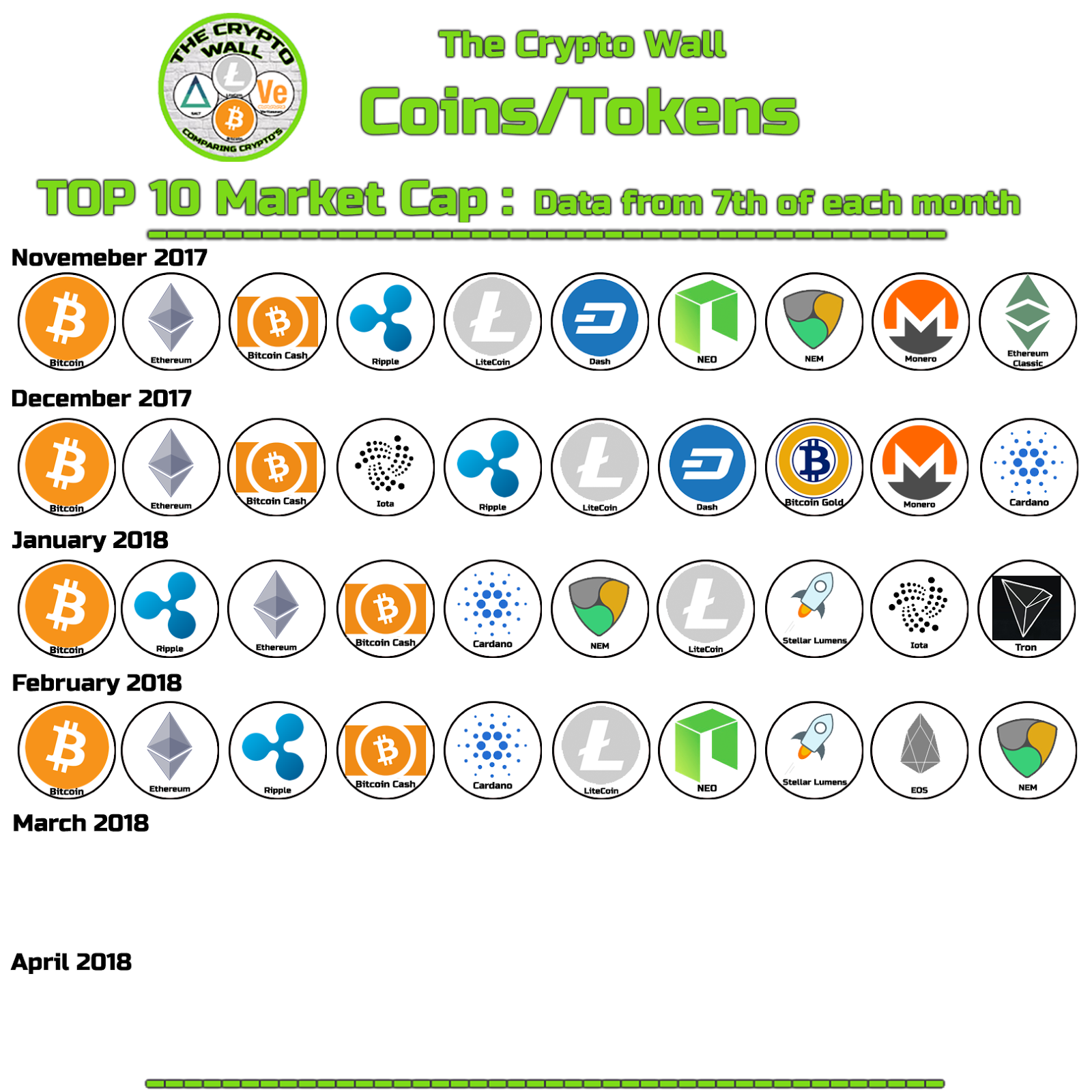 top ten crypto market cap
