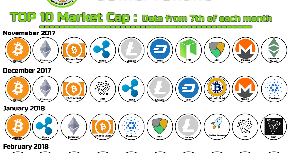 Beautiful Crypto Top 10 Market Cap Photo Illustration