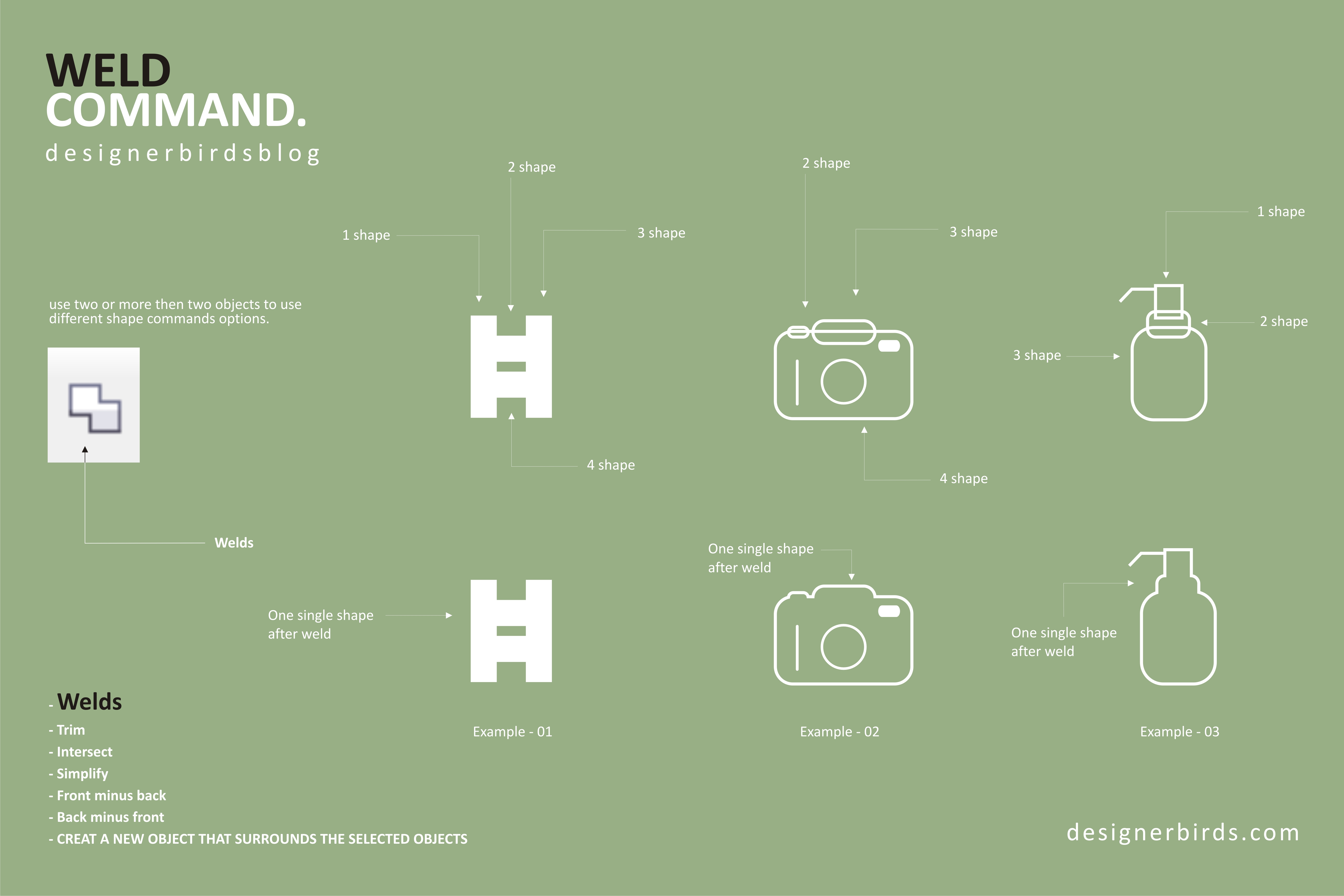 How can you create any symbols and icons quickly and easily with the
