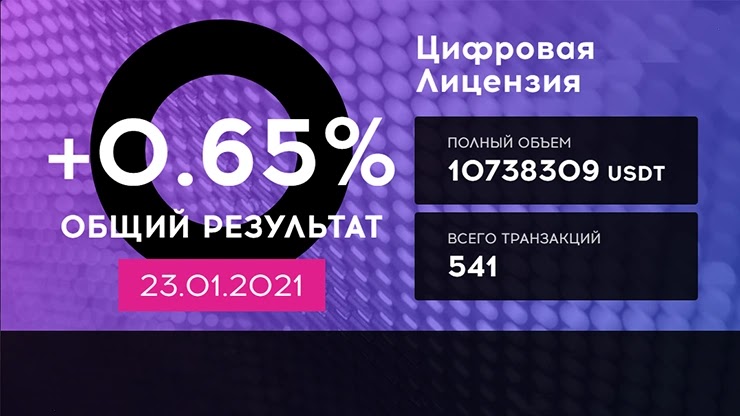 Ежедневный отчет от проекта QubitTech Ежедневный отчет от QubitTech