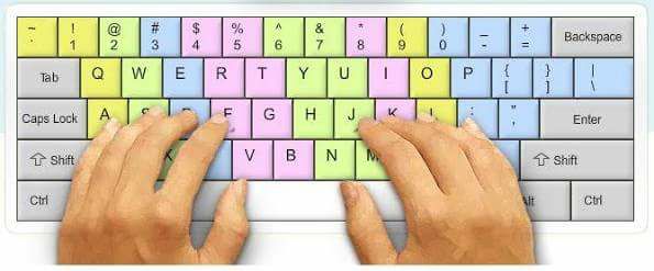 MACAM - MACAM TOMBOL DAN FUNGSI PADA KEYBOARD - Dunia Pendidikan Online