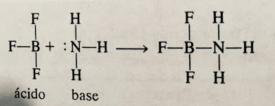 reacción del trifloruro de boro