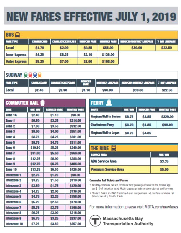 Town of Hull New MBTA Fares Effective July 1, 2019