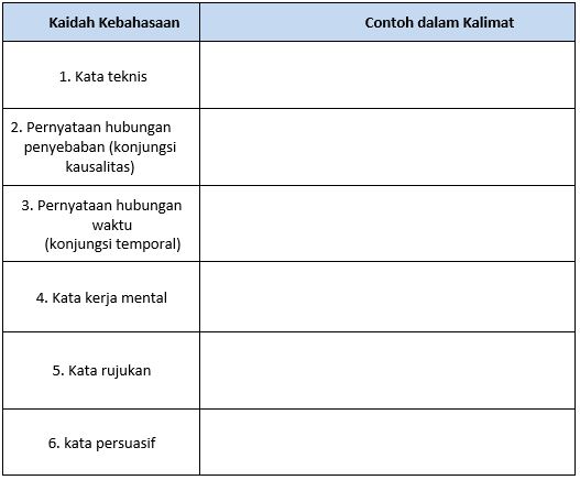 Contoh Kalimat Kata Kerja Mental Rasanya