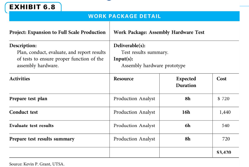 Project Management: Scope Planning