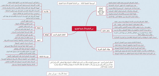 خرائط ذهنية ملخصة لدروس التاريخ والجغرافيا لتلاميذ البكالوريا جميع الشعب %25D8%25AE%25D8%25B1%25D8%25A7%25D8%25A6%25D8%25B7%2B%25D8%25B0%25D9%2587%25D9%2586%25D9%258A%25D8%25A9%2B%25D9%2585%25D9%2584%25D8%25AE%25D8%25B5%25D8%25A9%2B%25D9%2584%25D8%25AF%25D8%25B1%25D9%2588%25D8%25B3%2B%25D8%25A7%25D9%2584%25D8%25AA%25D8%25A7%25D8%25B1%25D9%258A%25D8%25AE%2B%25D9%2588%25D8%25A7%25D9%2584%25D8%25AC%25D8%25BA%25D8%25B1%25D8%25A7%25D9%2581%25D9%258A%25D8%25A7%2B%25D9%2584%25D8%25AA%25D9%2584%25D8%25A7%25D9%2585%25D9%258A%25D8%25B0%2B%25D8%25A7%25D9%2584%25D8%25A8%25D9%2583%25D8%25A7%25D9%2584%25D9%2588%25D8%25B1%25D9%258A%25D8%25A7%2B%25D8%25AC%25D9%2585%25D9%258A%25D8%25B9%2B%25D8%25A7%25D9%2584%25D8%25B4%25D8%25B9%25D8%25A8