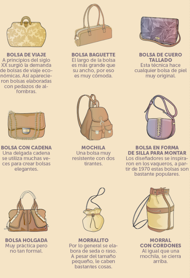 TIPOS DE BOLSAS Y USOS TIPOS DE BOLSAS Y USOS