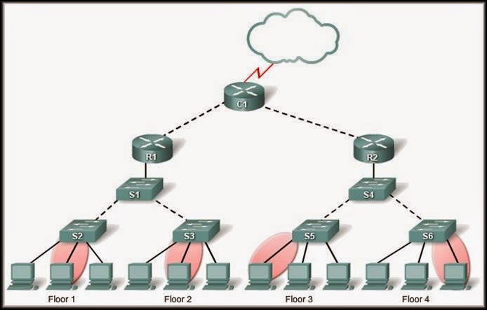Длина сегмента сети. Широковещательный домен в локальной сети. Логотип сегмент сети. Сегмент Лан. Принципы сетевой изоляции, защищенный сегмент сети.