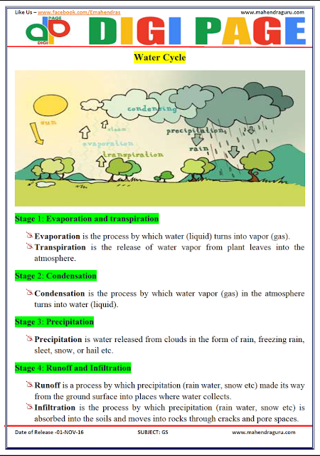   DP | Water Cycle | 1 - Nov - 16