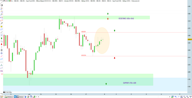 Trading cac40 08/08/20 Trading cac40 08/08/20