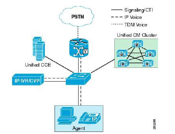 Ciscoshizzle_OtherShizzle: Unified Contact Centre Enterprise (UCCE
