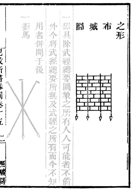 Ming Chinese Decoy Fortification