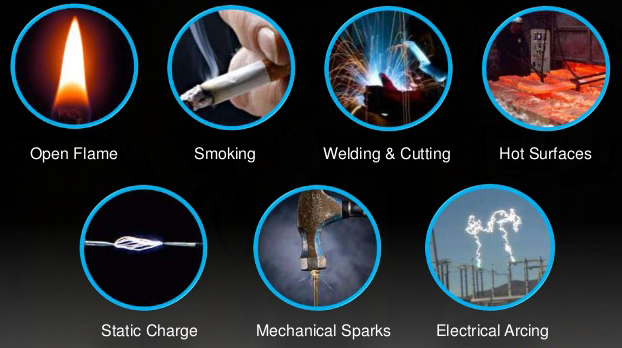 Fire Safety Training In Chennai Possible Sources Of Ignition And Fire Safety Training In Chennai Possible Sources Of Ignition And