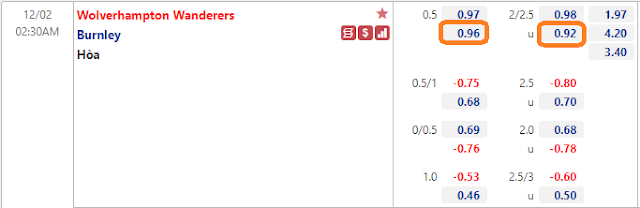 Kèo Wolves vs Burnley, 02h30 ngày 2/12-Ngoại Hạng Anh Keo-Wolves%2Bvs%2BBurnley