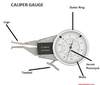 komponen caliper gauge