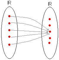 UNIVERSO DAS EXATAS: O que é uma Função Constante