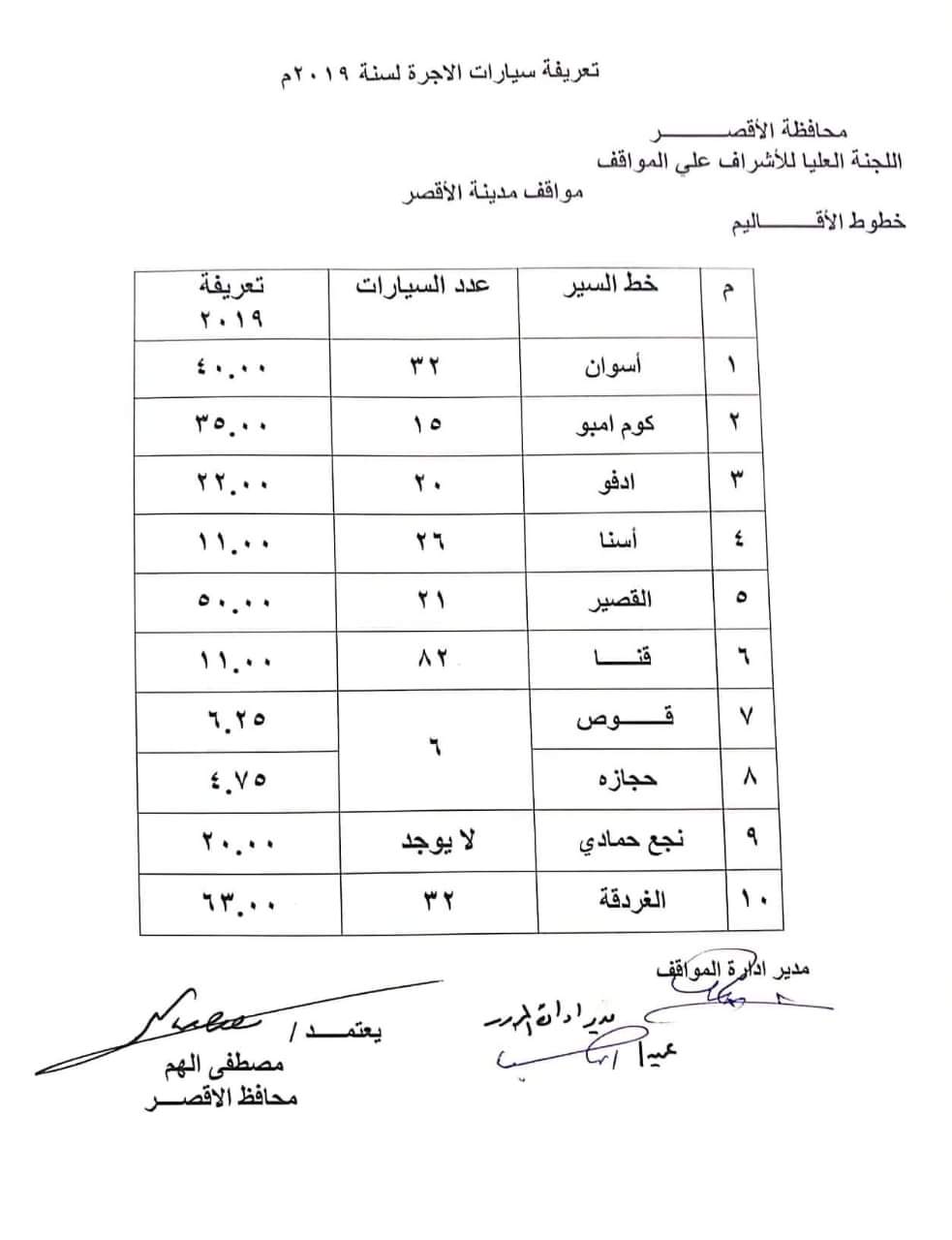 ننشر التعريفه الجديده للمواصلات داخل وبين المدن المصرية بعد زياده اسعار الوقود بجميع المحافظات FB_IMG_1562330339980